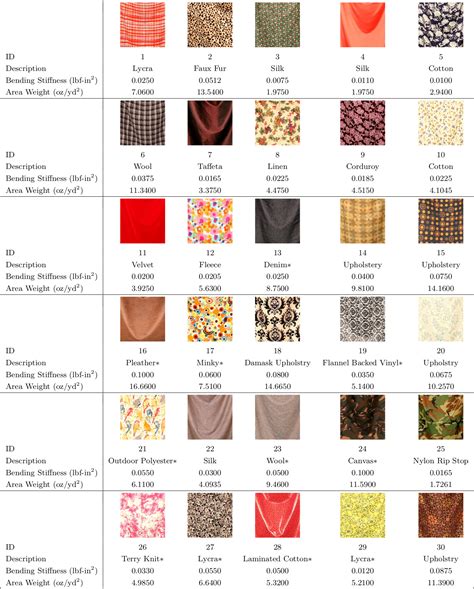 list of textile materials.